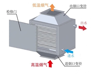 烟气余热回收系统